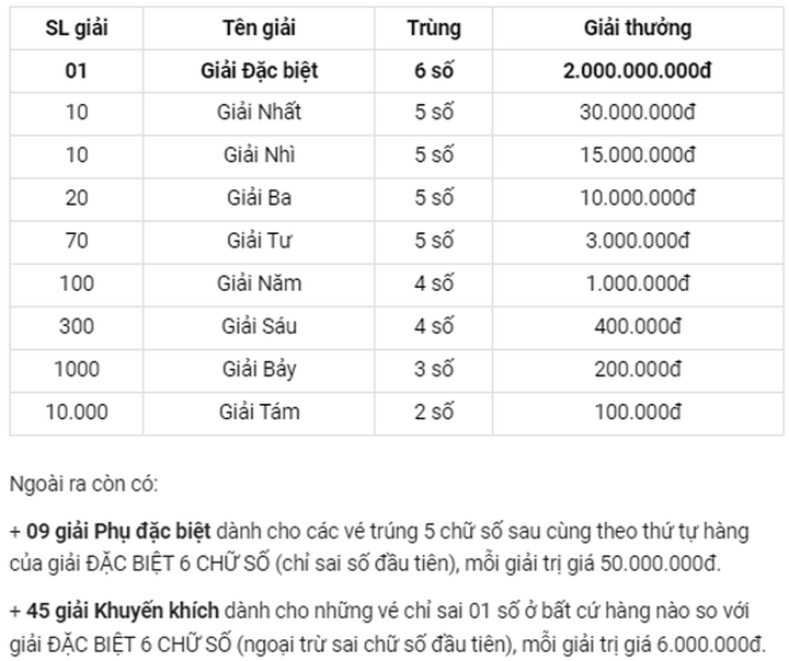Bí quyết Soi cầu XSMT 11-08-2024: Nắm bắt cơ hội vàng cùng Ku11