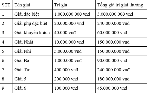Soi Cầu Lô Đề Chuẩn Xác Cùng Ku Casino – Bí Kíp Tăng Tỷ Lệ Thắng